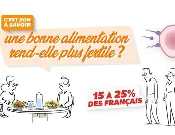 C'est bon à savoir - Une bonne alimentation rend-elle plus fertile ? – affiche